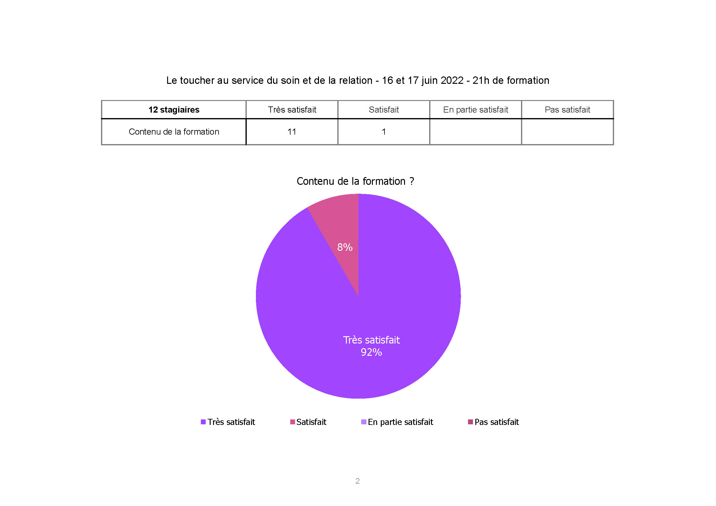 Hospital Cannes prevention de l epuisement mars 2022 Page 2