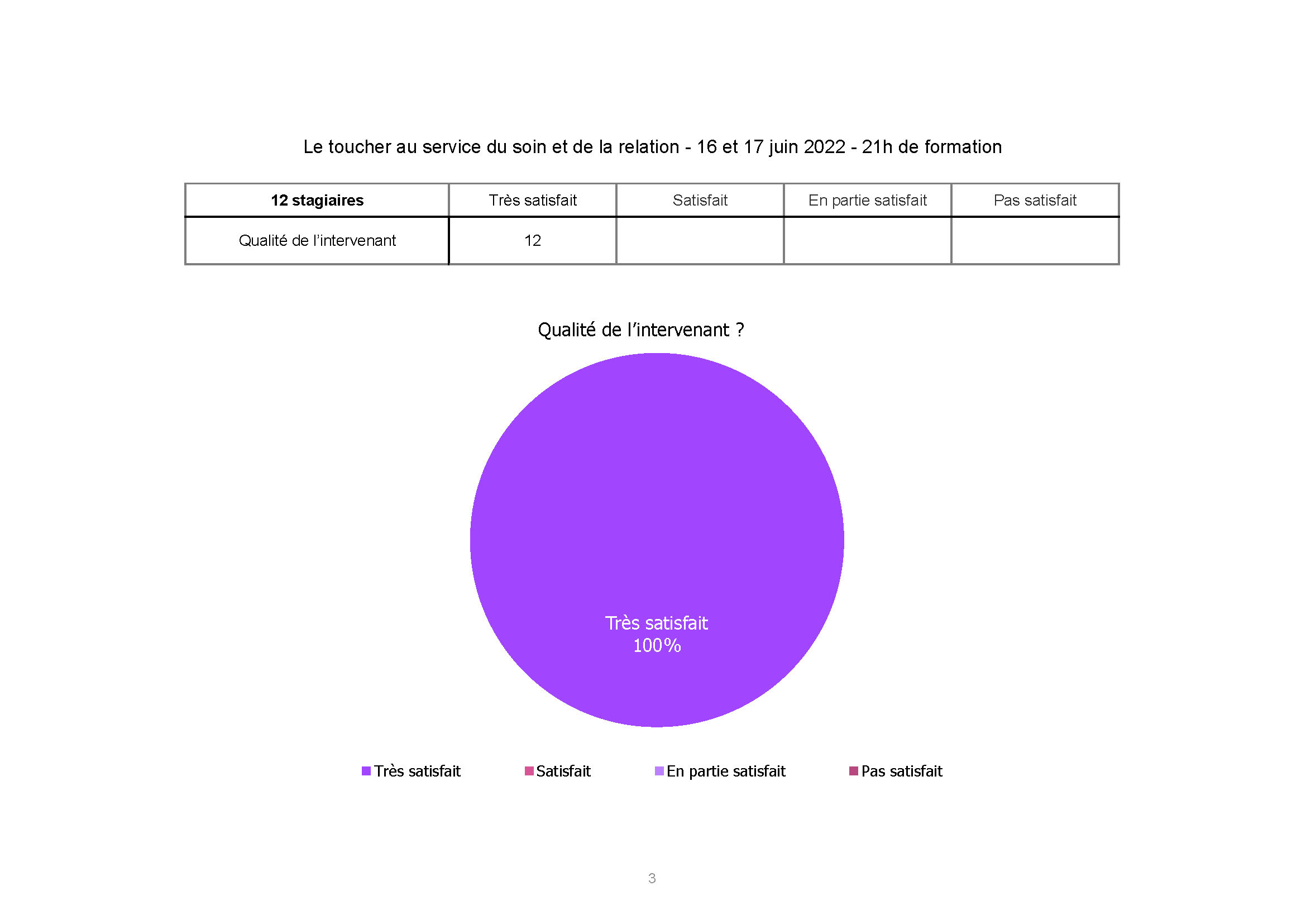 Hospital Cannes prevention de l epuisement mars 2022 Page 3