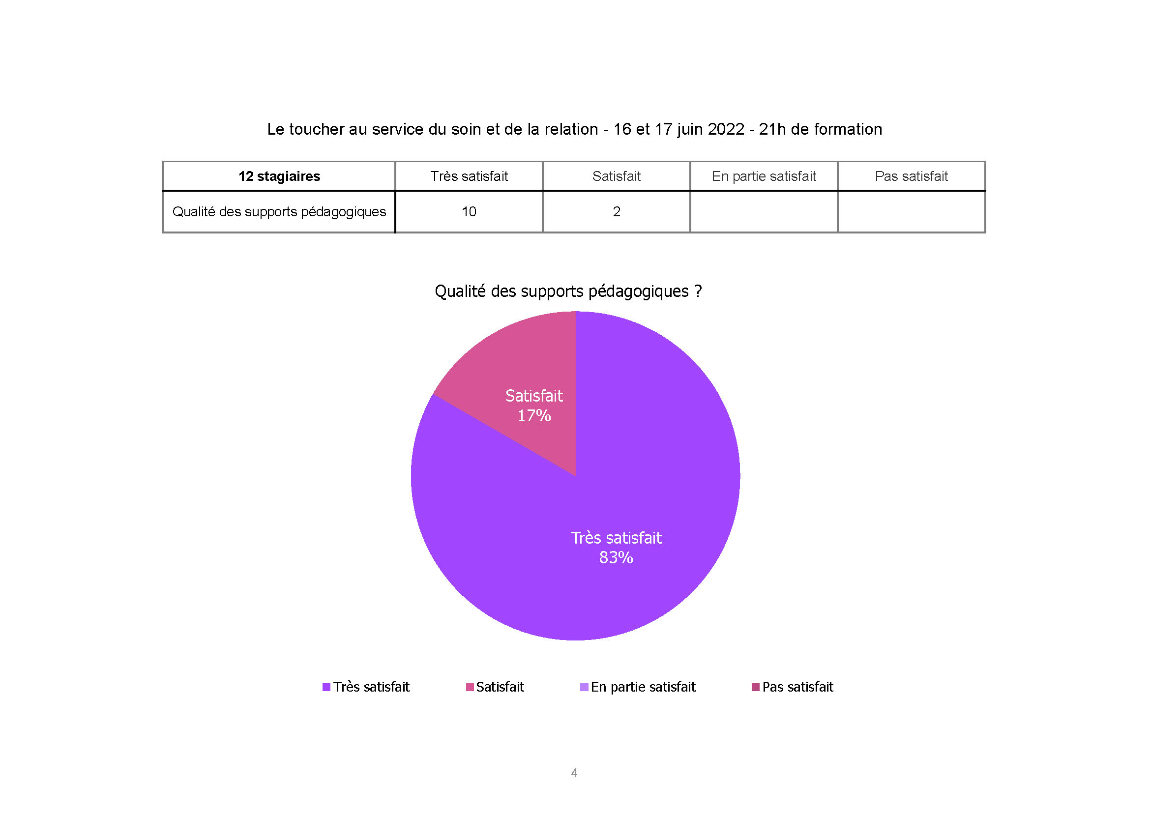 Hospital Cannes prevention de l epuisement mars 2022 Page 4