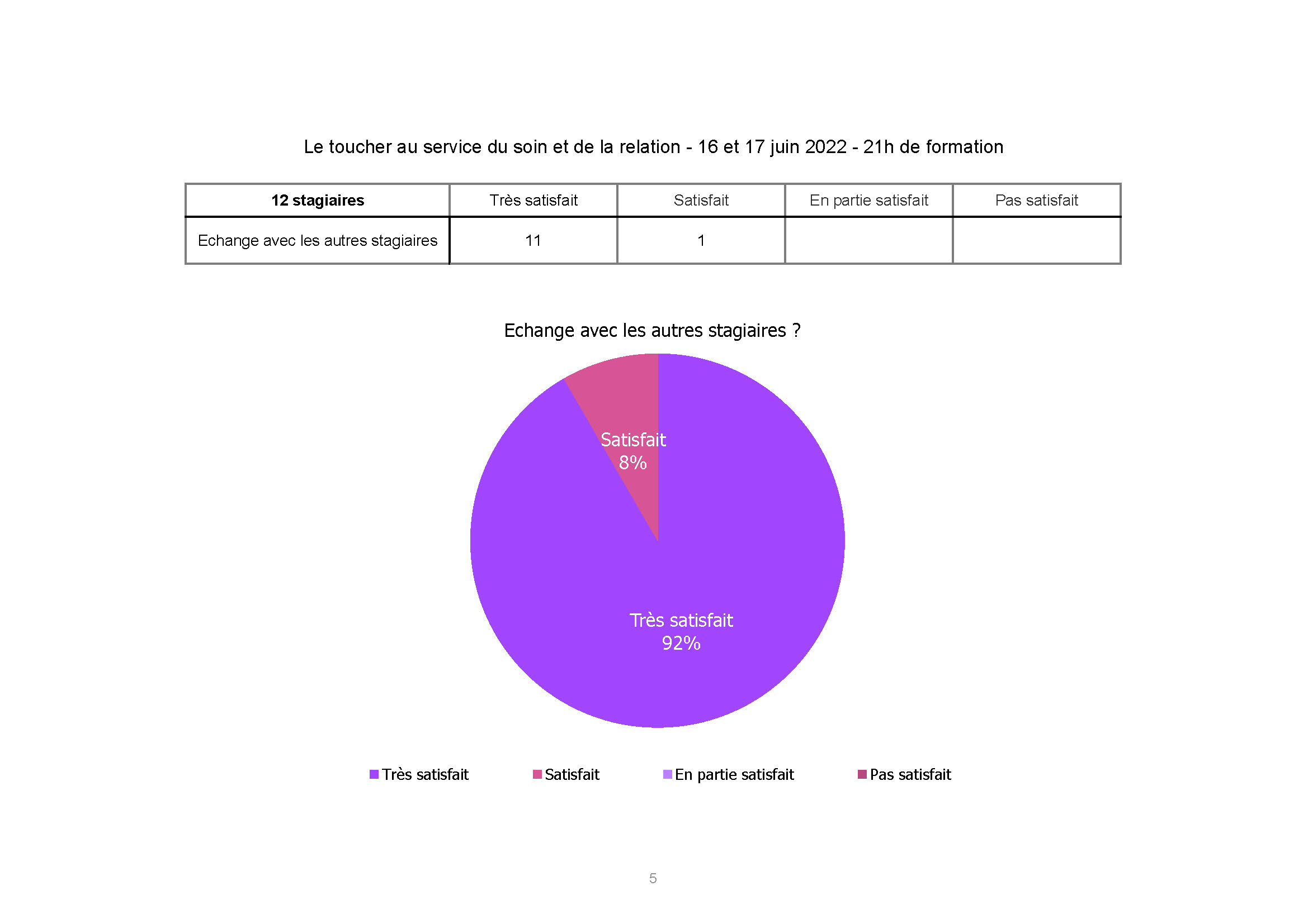 Hospital Cannes prevention de l epuisement mars 2022 Page 5