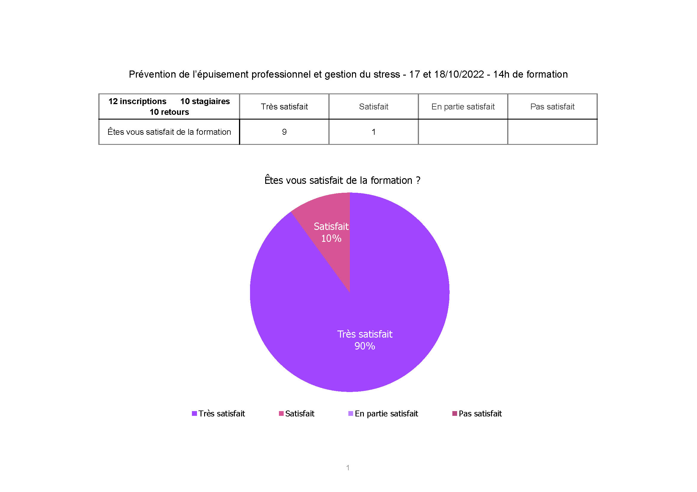 Hospital Antibes prevention de l epuisement oct 2022 Page 1