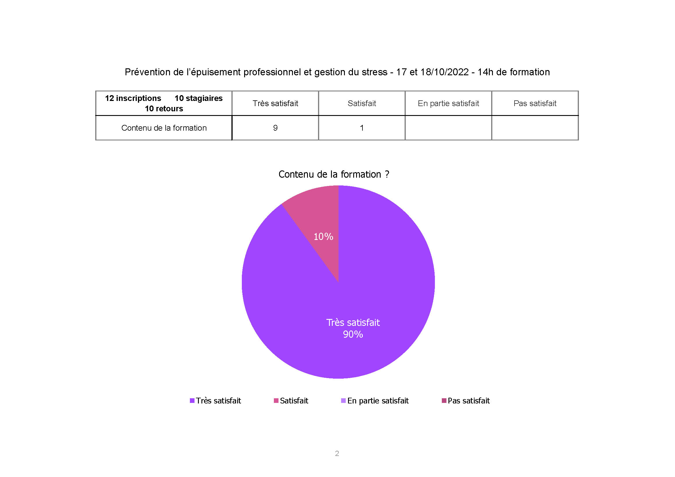 Hospital Antibes prevention de l epuisement oct 2022 Page 2