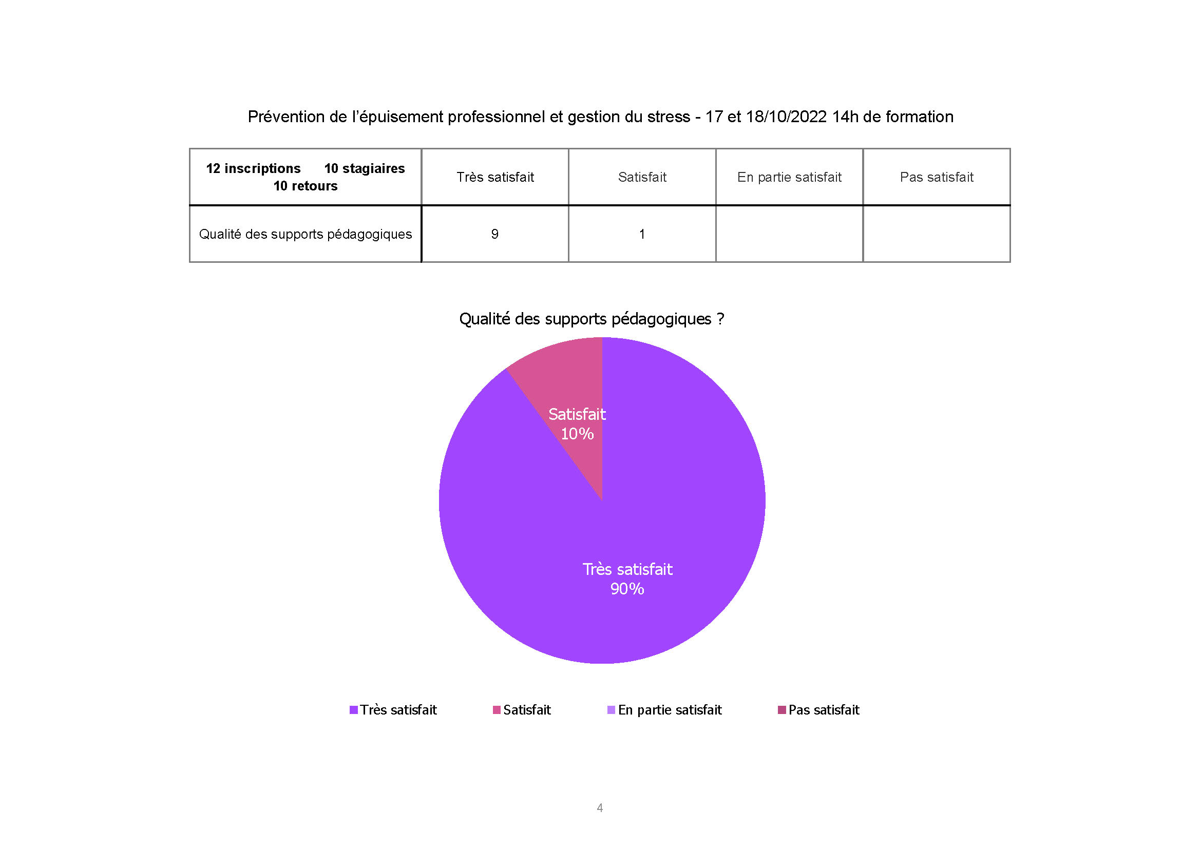 Hospital Antibes prevention de l epuisement oct 2022 Page 4