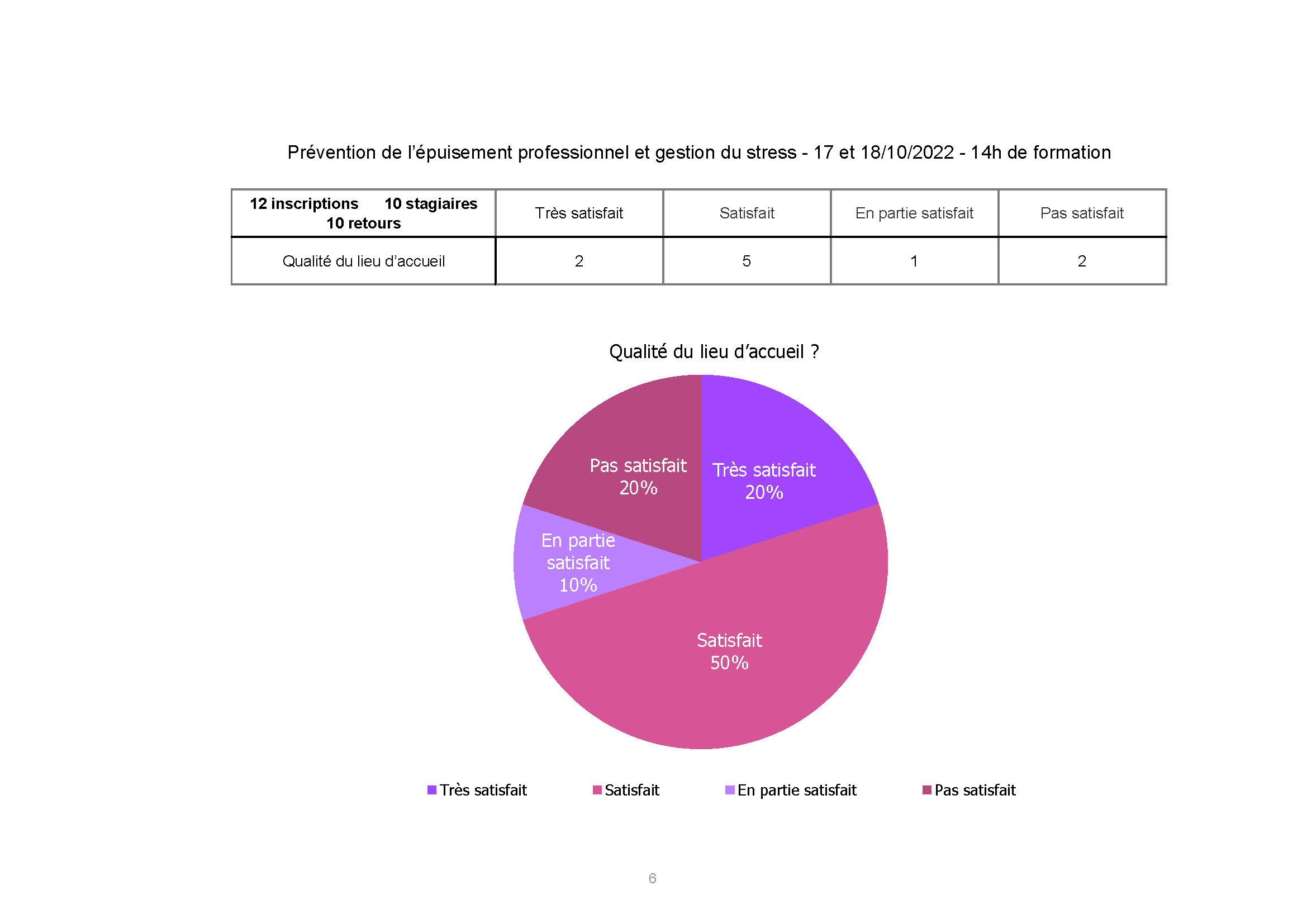 Hospital Antibes prevention de l epuisement oct 2022 Page 6