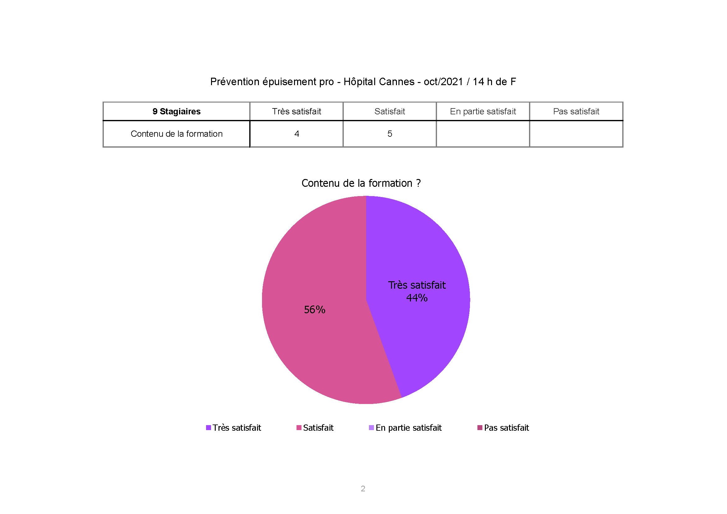 Hopital CANNES Stress Oct 2021 Page 2