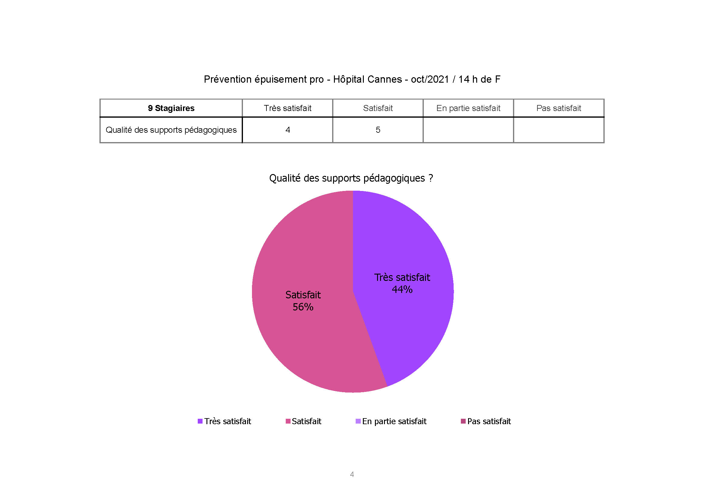 Hopital CANNES Stress Oct 2021 Page 4