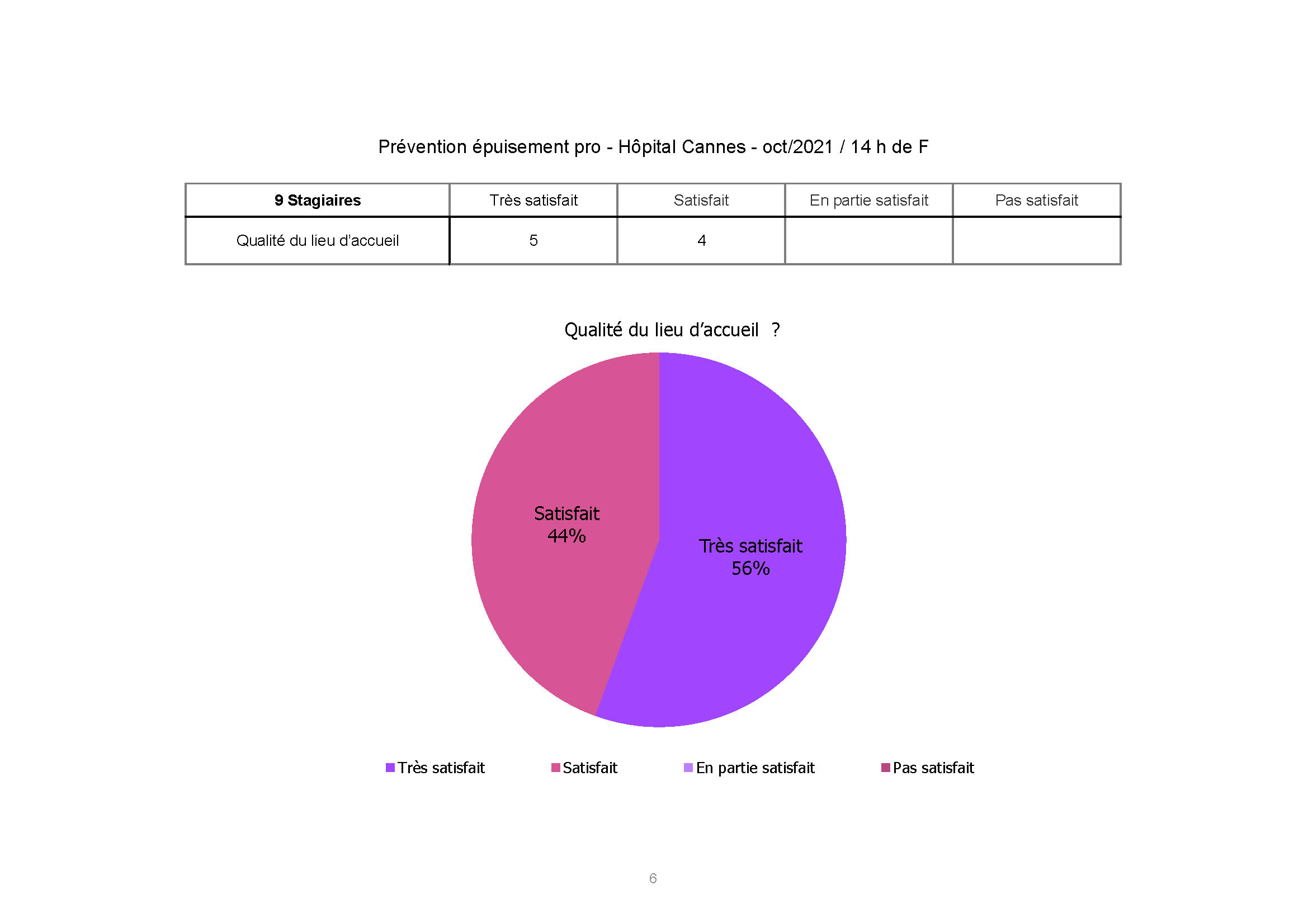 Hopital CANNES Stress Oct 2021 Page 6