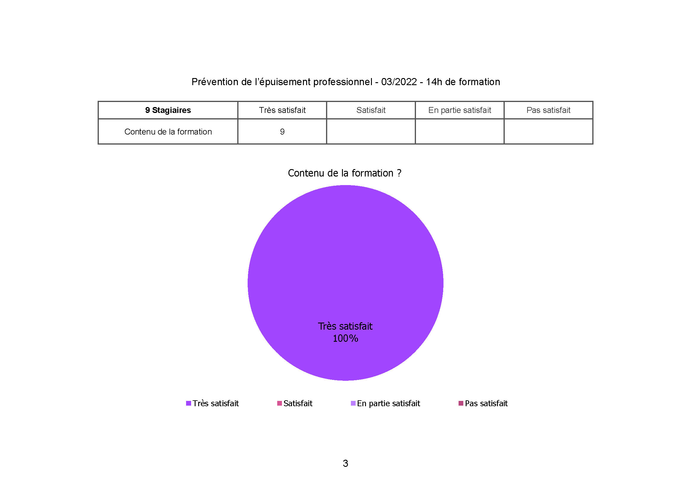 Hospital Cannes prevention de l epuisement mars 2022 Page 2