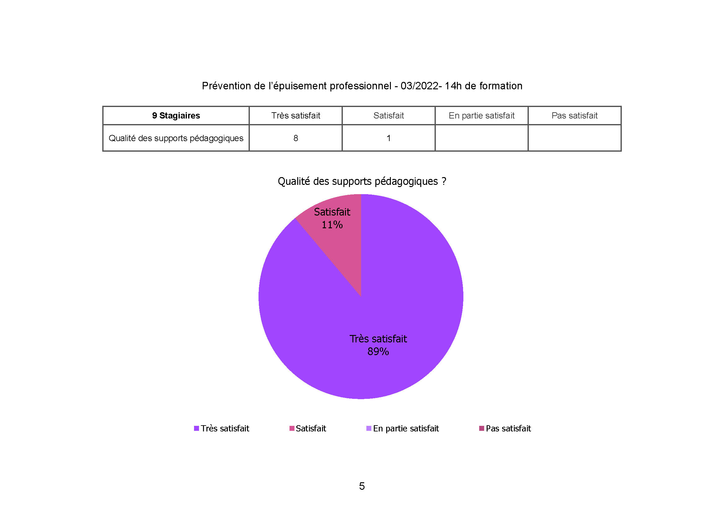 Hospital Cannes prevention de l epuisement mars 2022 Page 4