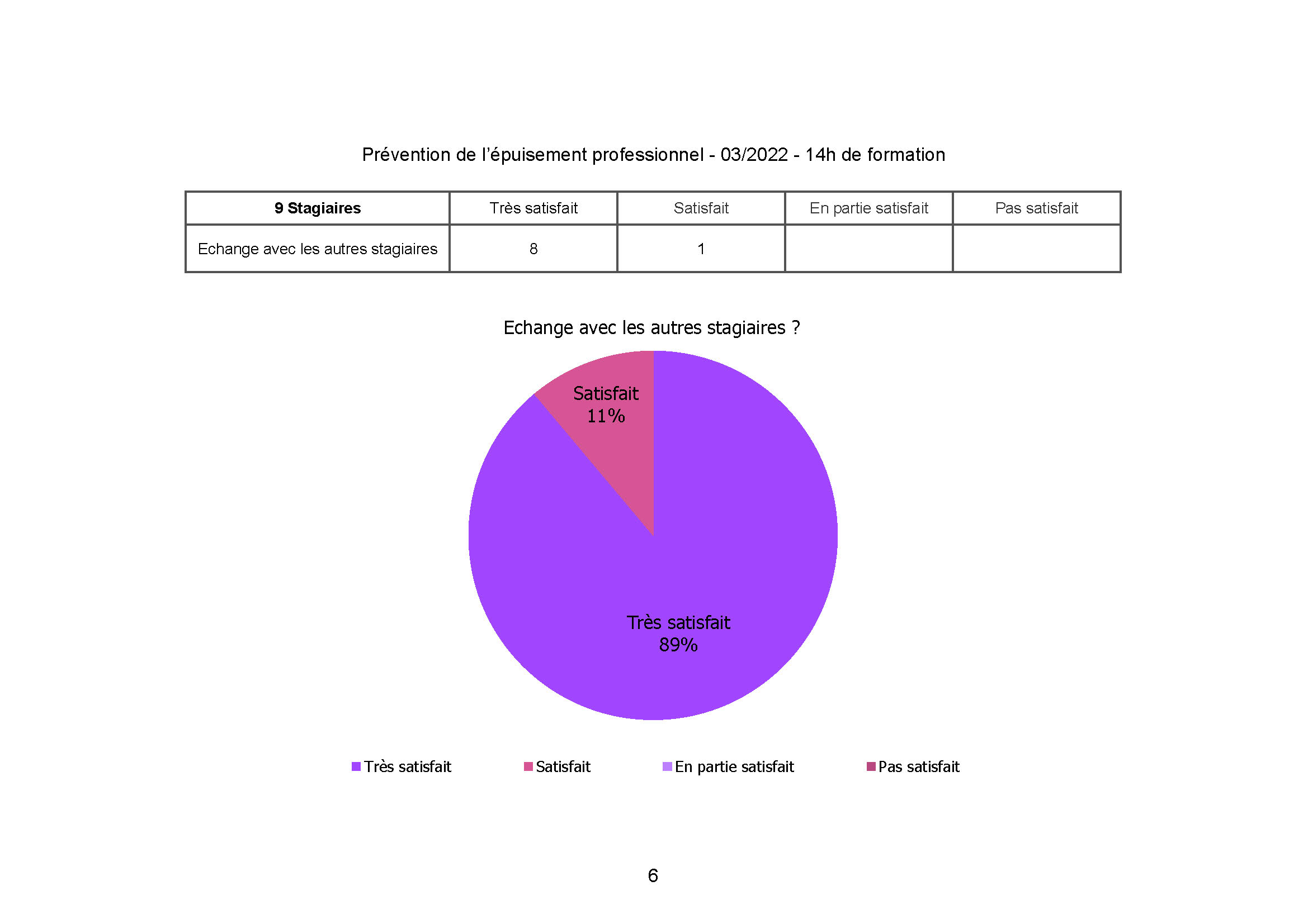 Hospital Cannes prevention de l epuisement mars 2022 Page 5