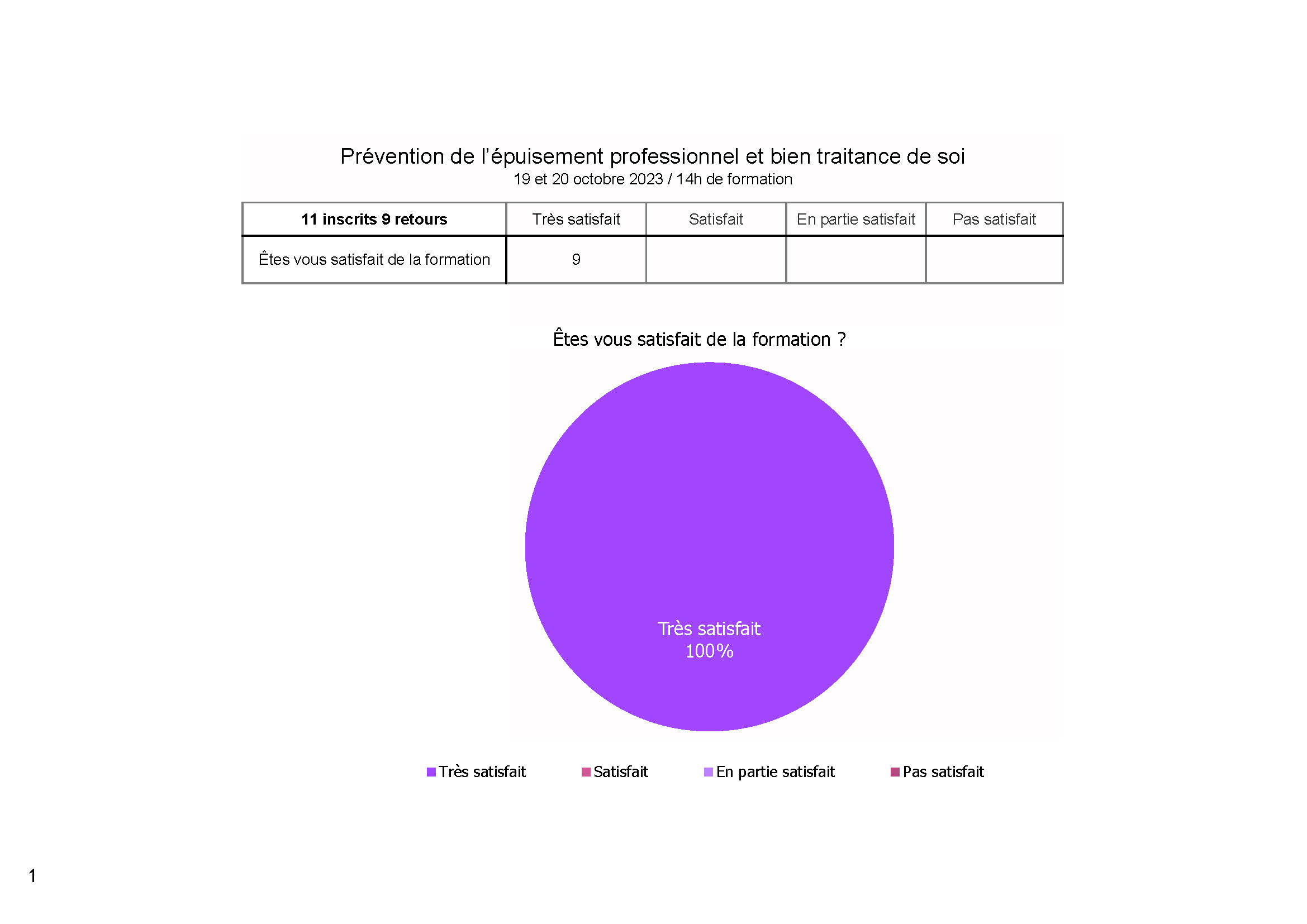 Hopital Cannes Stress 19 et 20 octobre 2023 Page 1