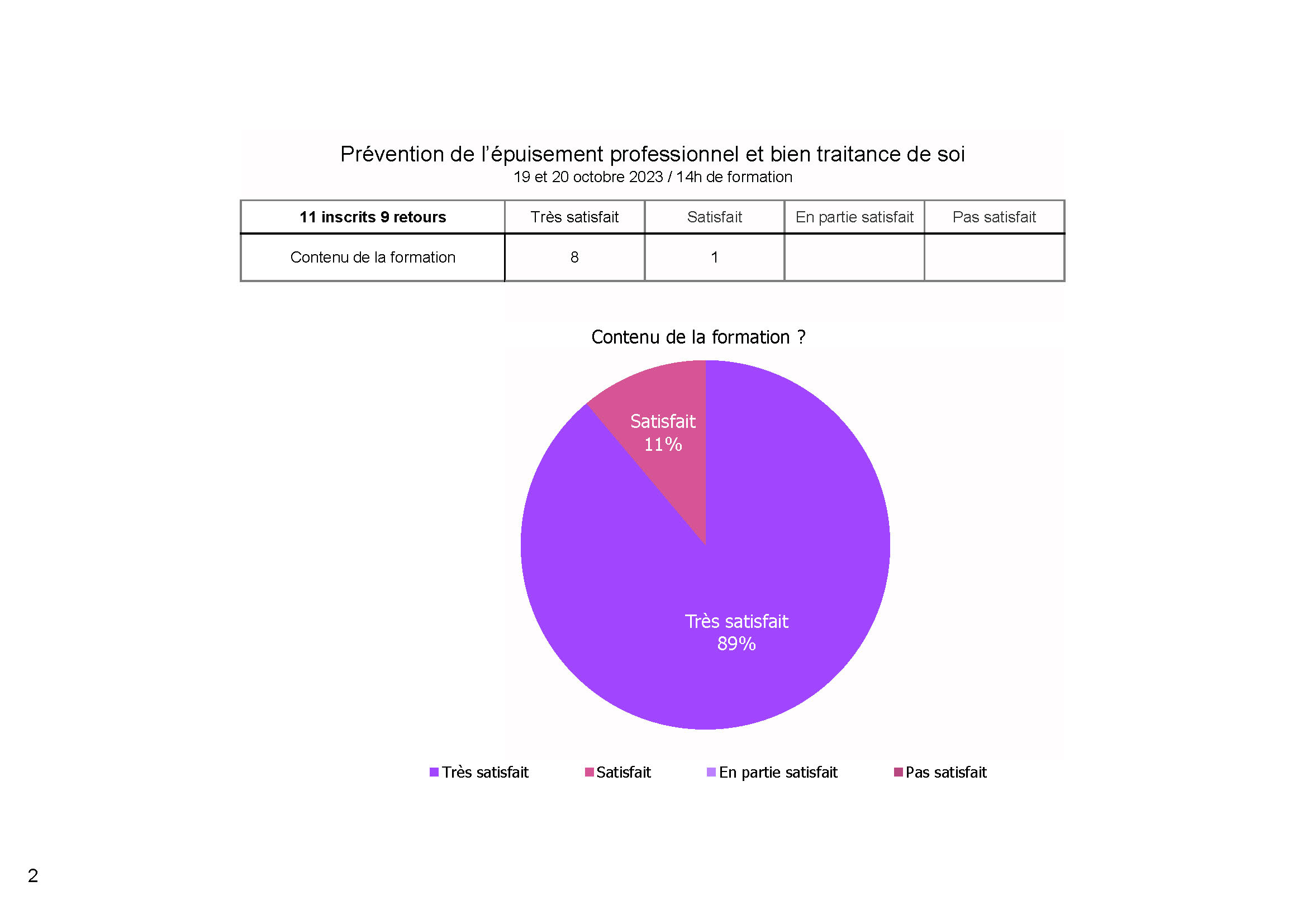 Hopital Cannes Stress 19 et 20 octobre 2023 Page 2