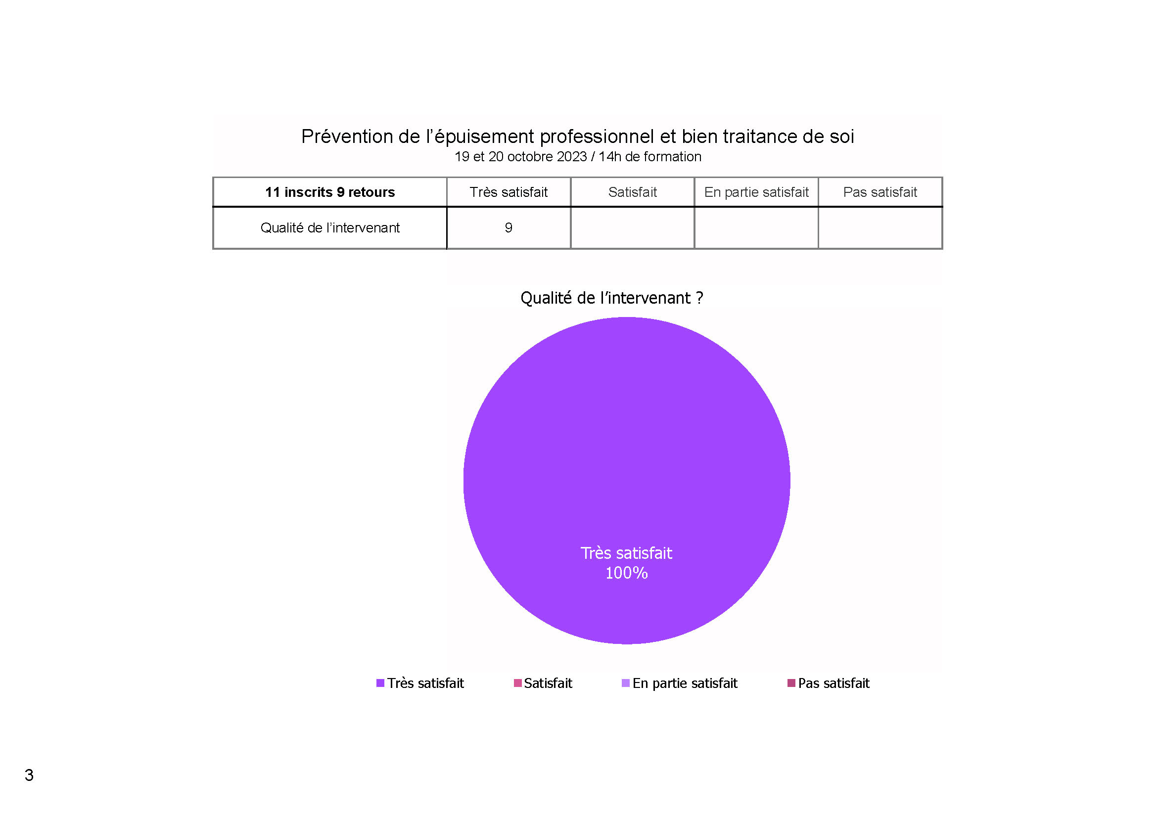 Hopital Cannes Stress 19 et 20 octobre 2023 Page 3