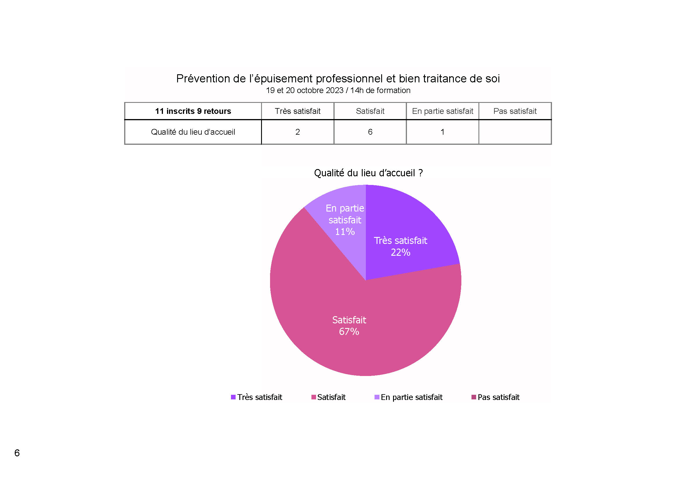 Hopital Cannes Stress 19 et 20 octobre 2023 Page 6