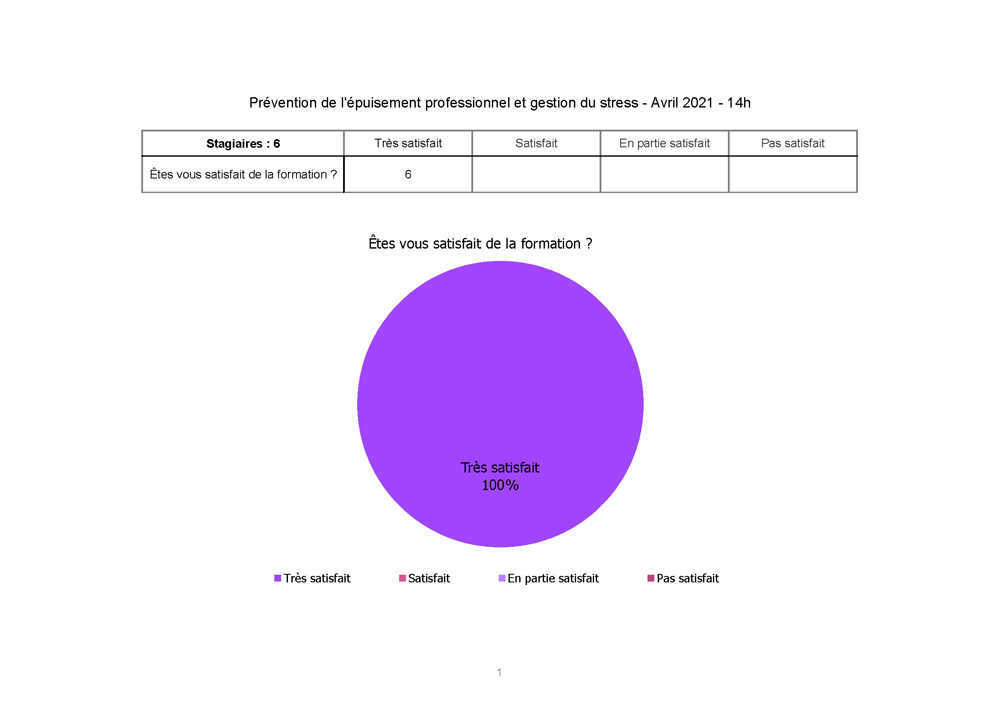 Hospital Cannes Prevention epuisement pro Avril 2021 Page 1