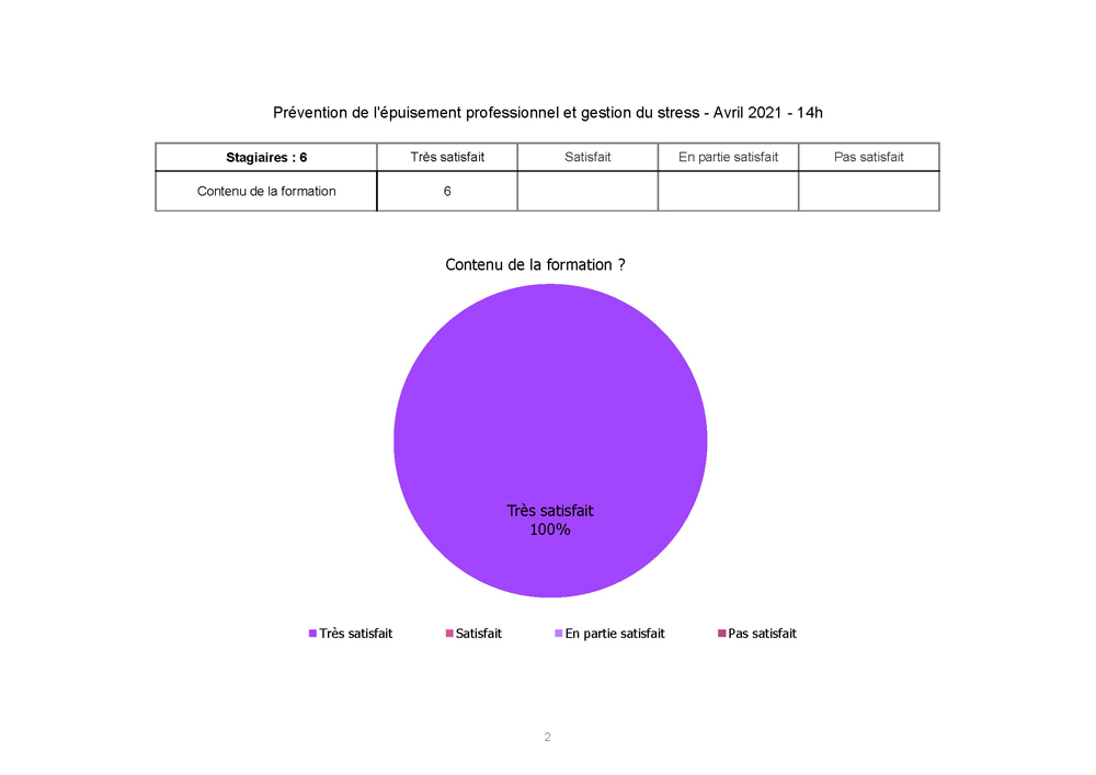 Hospital Cannes Prevention epuisement pro Avril 2021 Page 2