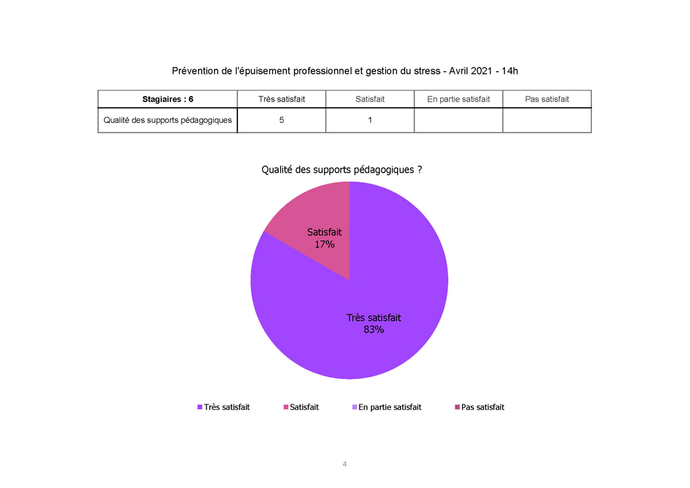 Hospital Cannes Prevention epuisement pro Avril 2021 Page 4