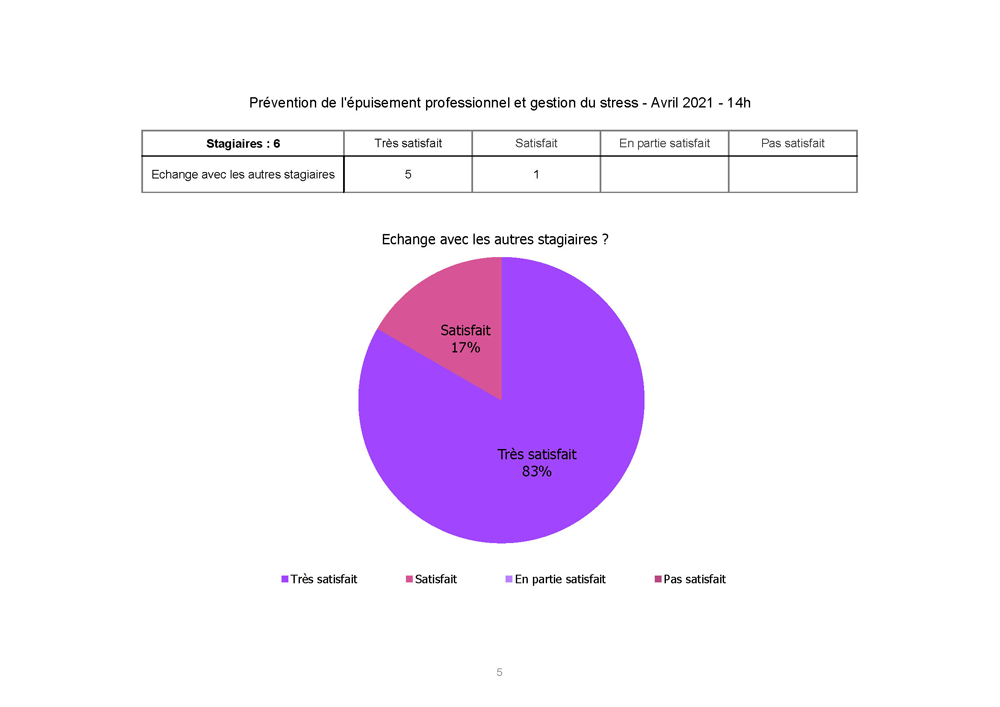 Hospital Cannes Prevention epuisement pro Avril 2021 Page 5