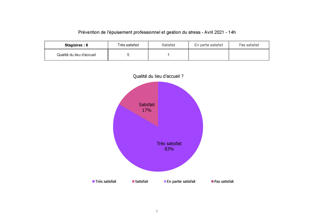 Hospital Cannes Prevention epuisement pro Avril 2021 Page 6