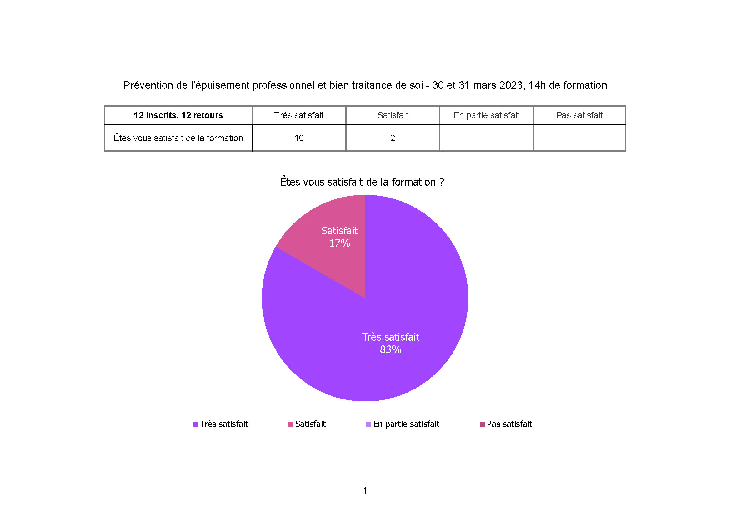 Hospital Cannes prevention de l epuisement gestion du stress mars 2023 Page 1