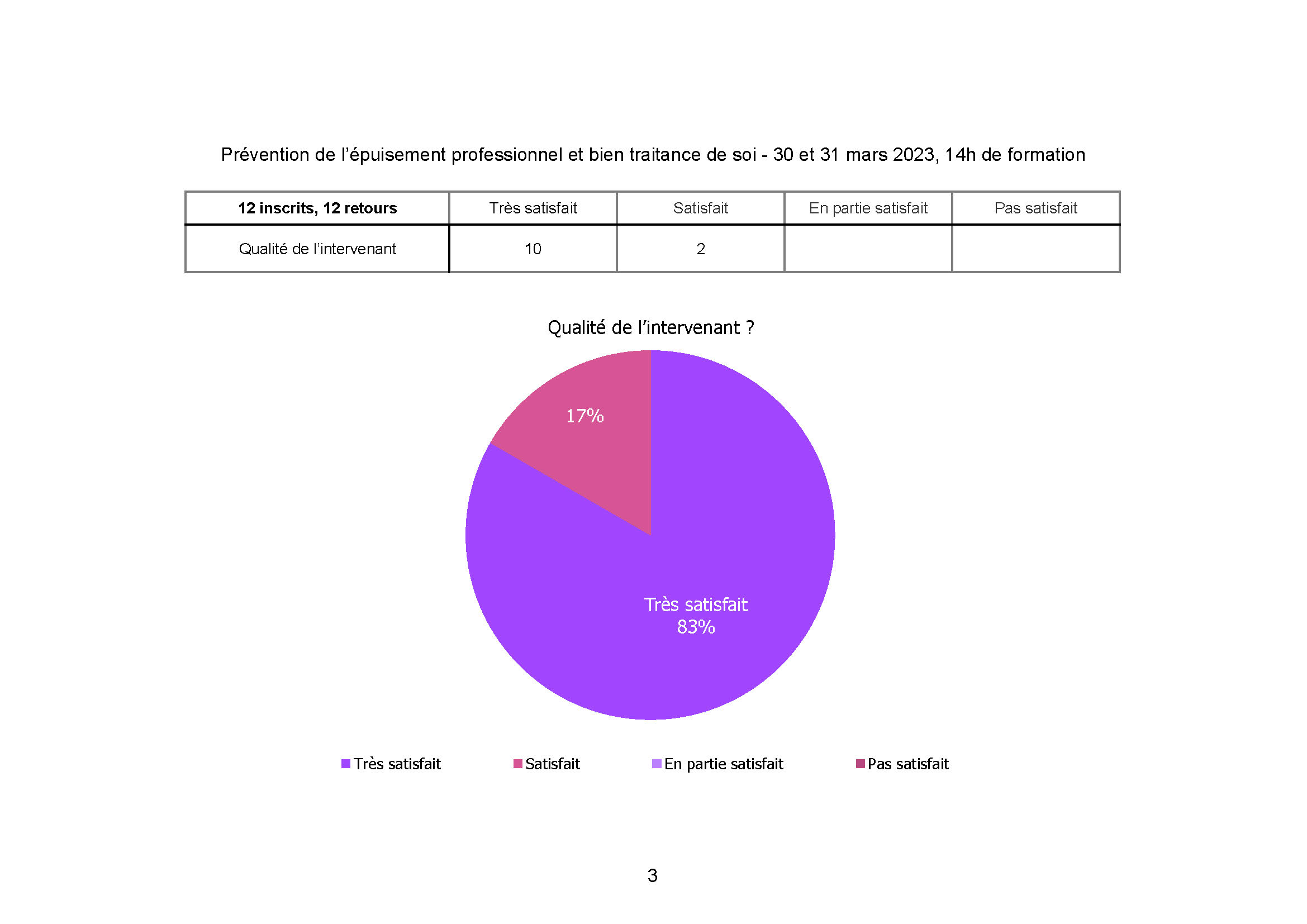 Hospital Cannes prevention de l epuisement gestion du stress mars 2023 Page 3