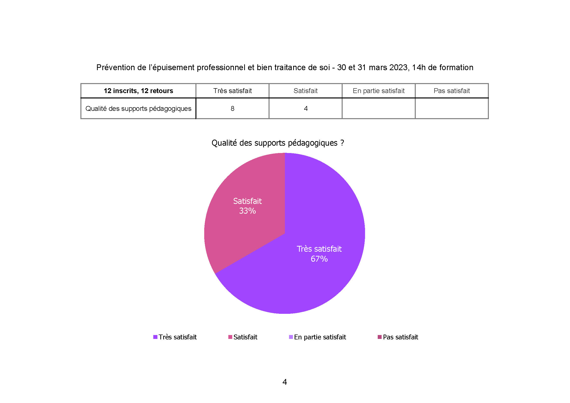 Hospital Cannes prevention de l epuisement gestion du stress mars 2023 Page 4