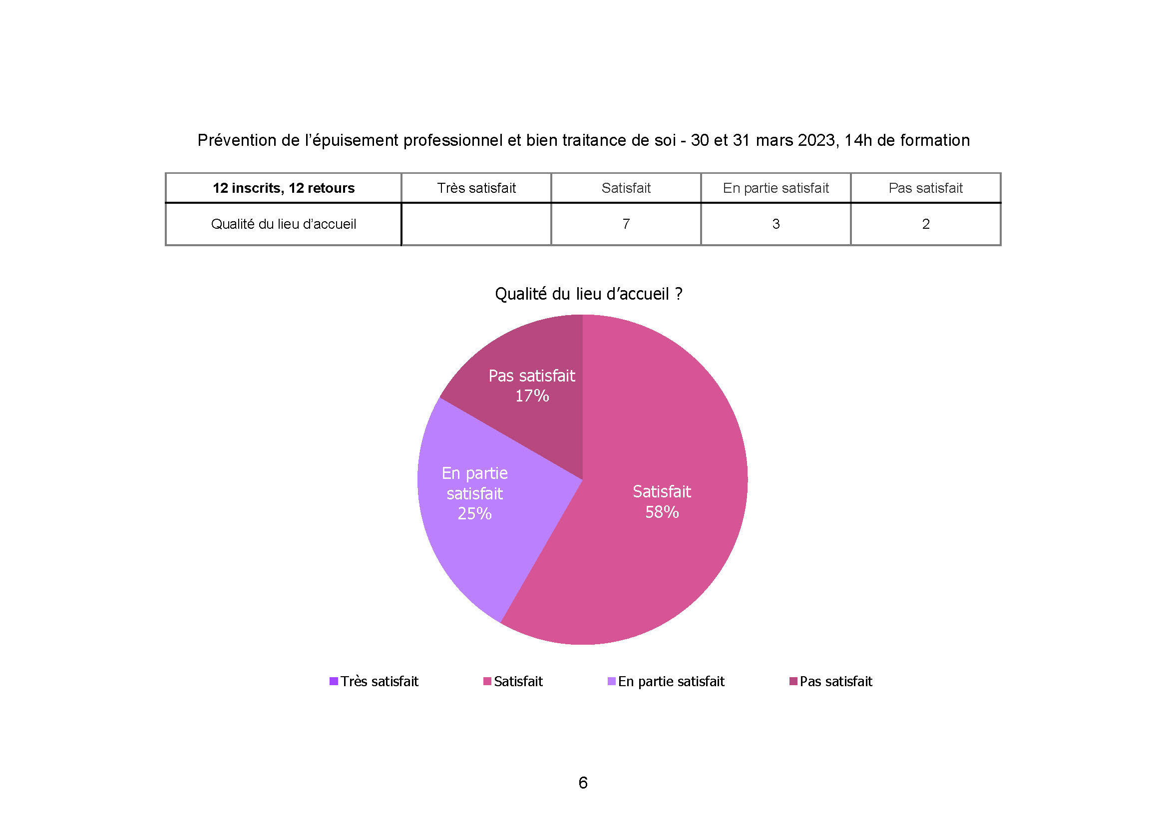 Hospital Cannes prevention de l epuisement gestion du stress mars 2023 Page 6