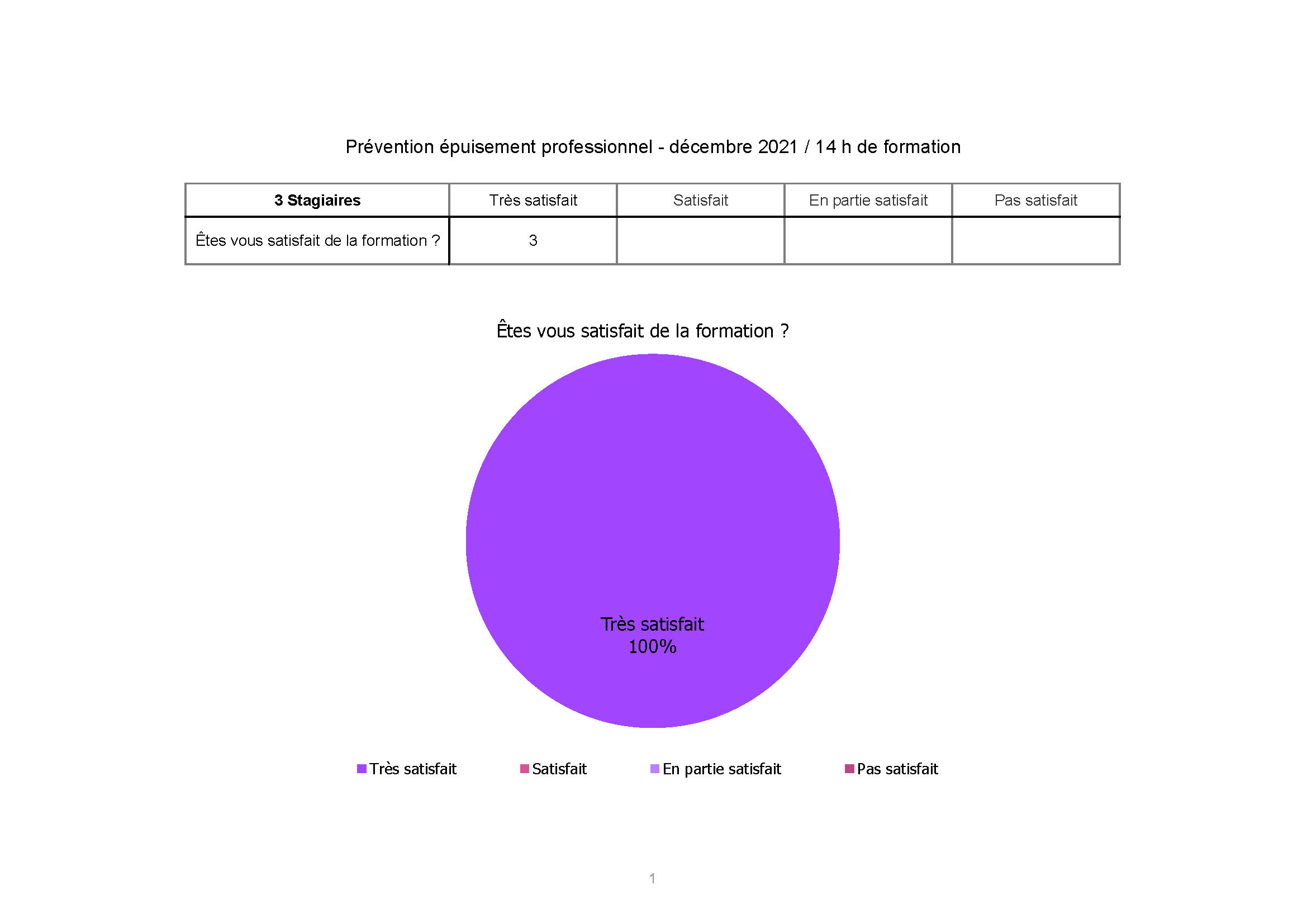 Hospital Cannes prevention de l epuisement dec 2021 Page 1