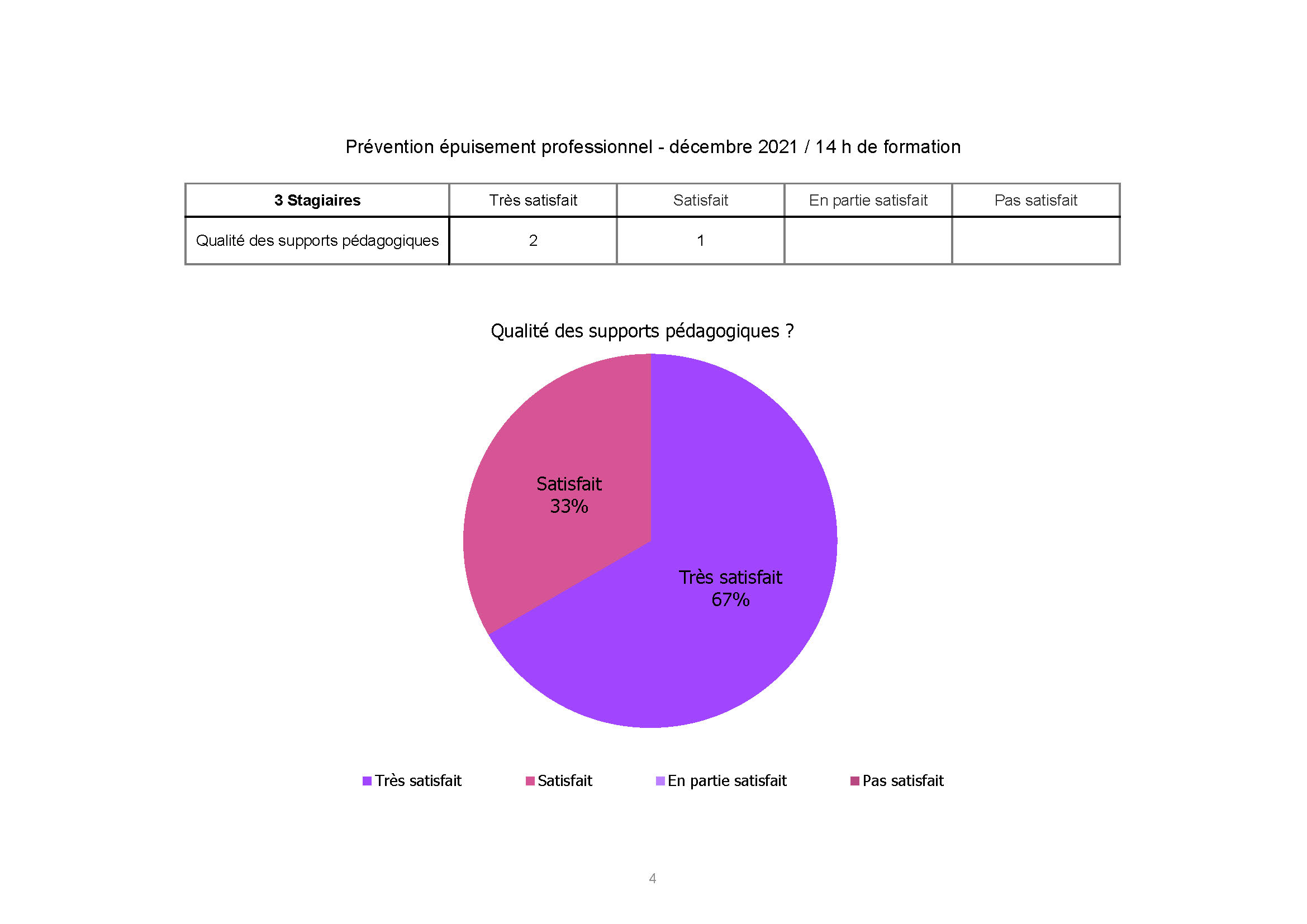 Hospital Cannes prevention de l epuisement dec 2021 Page 4