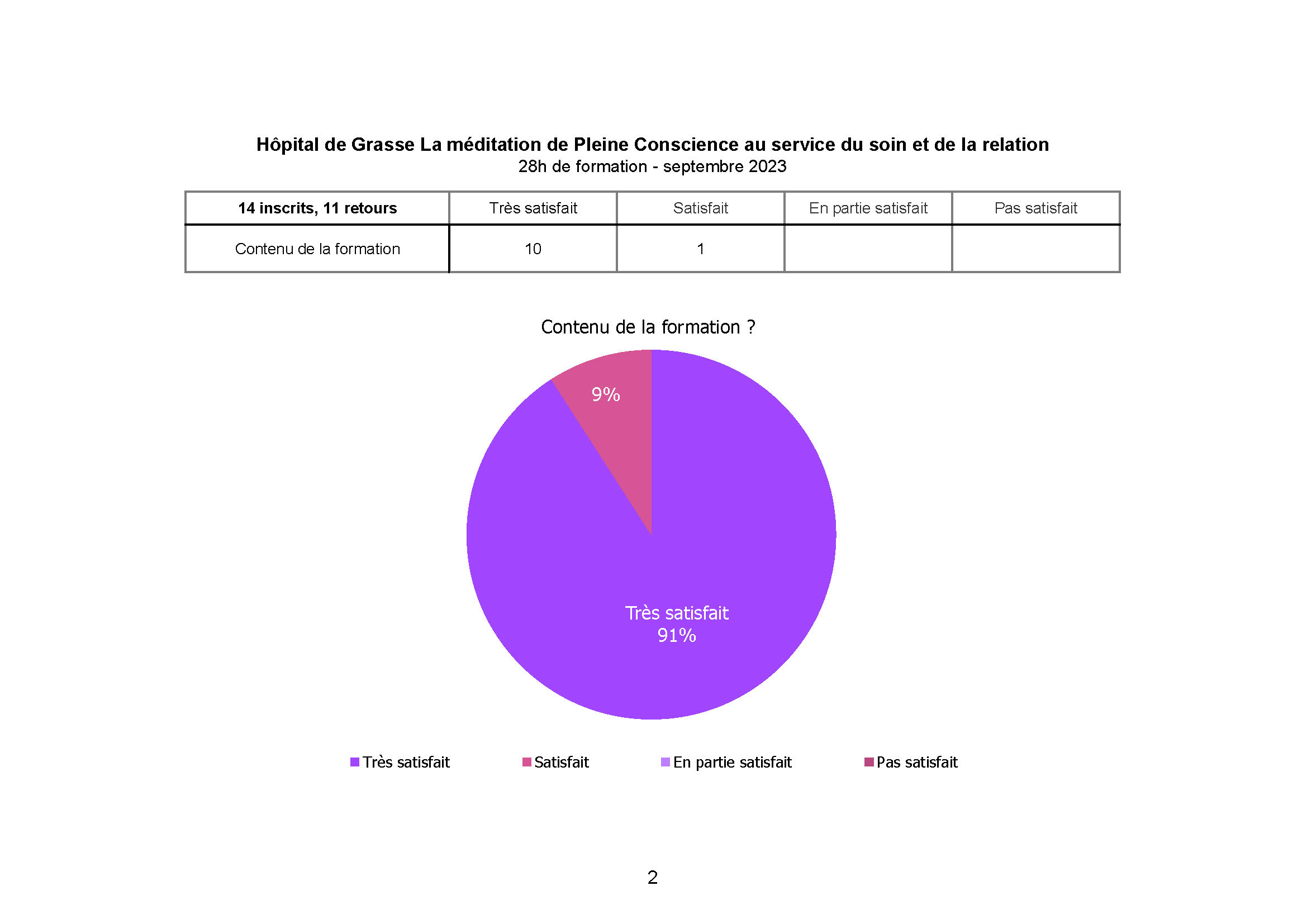 Hospital Grasse meditation PC sept 2023 Page 2