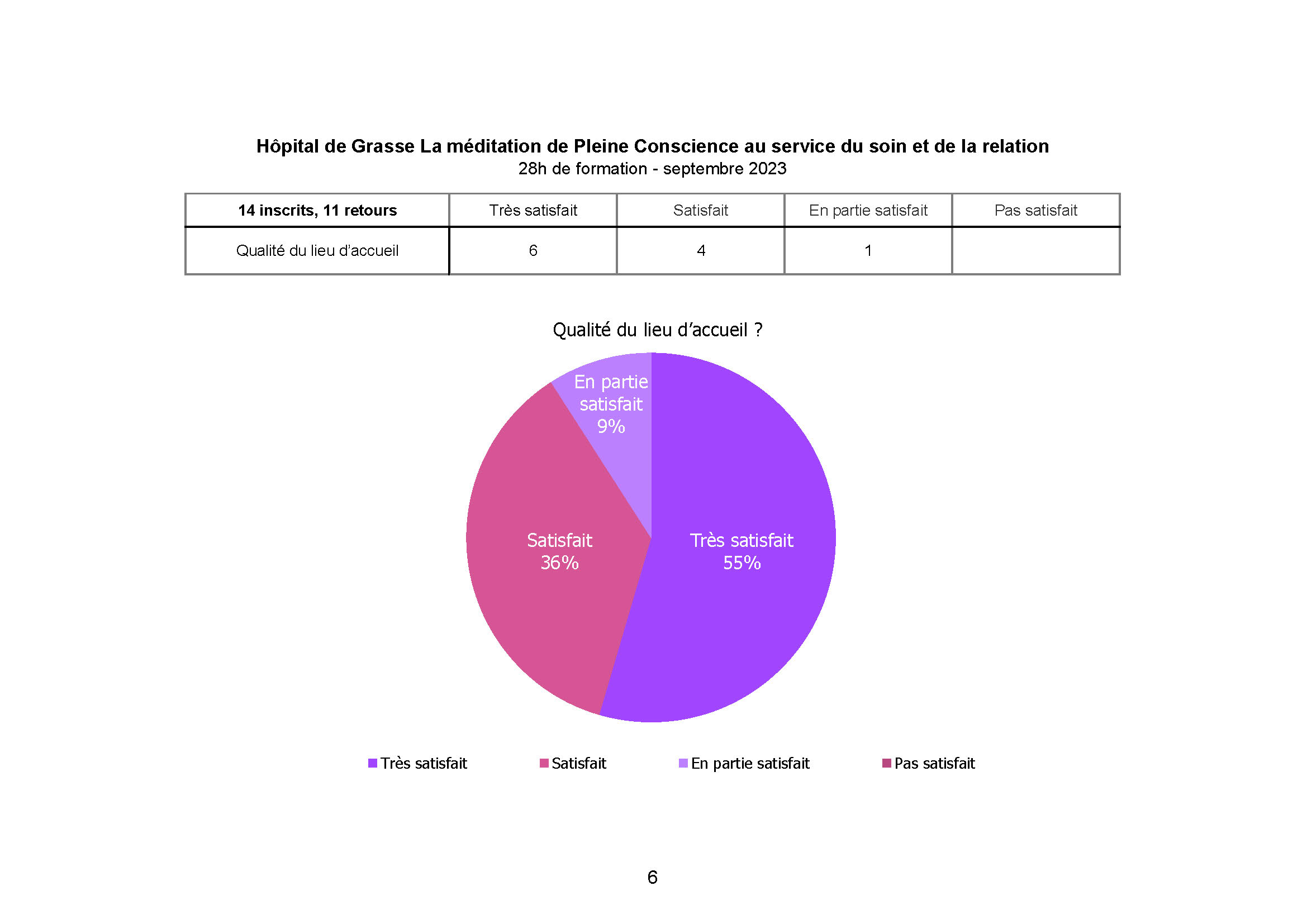 Hospital-de-Grasse_meditation_pc_sept_2023_Page 6