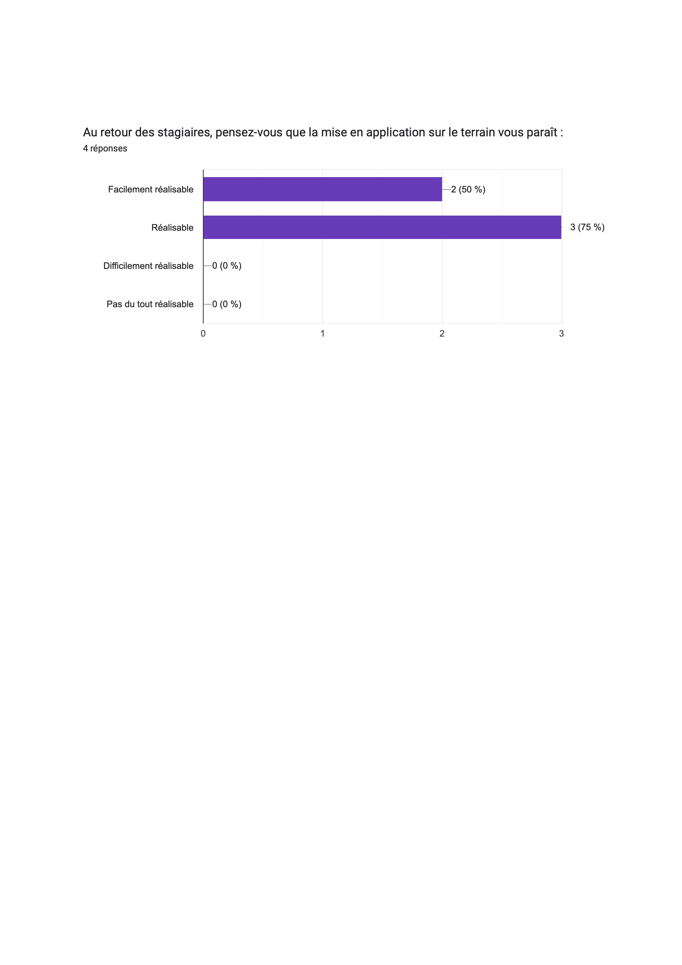 Bilan des formations 2021 par les établissements Page 3