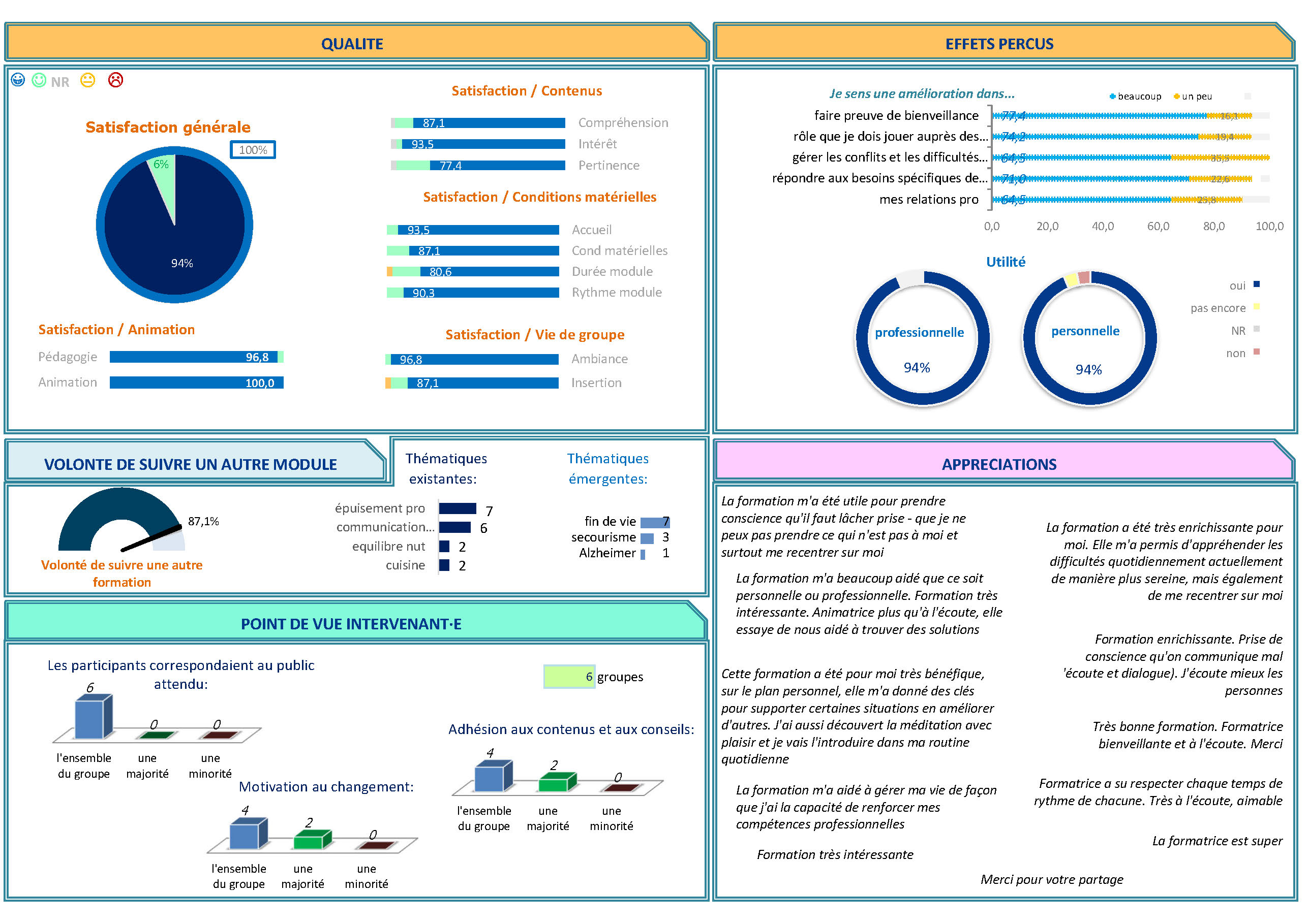 ESSOR Santé Synthèse des formations 2022 Carsat Page 2