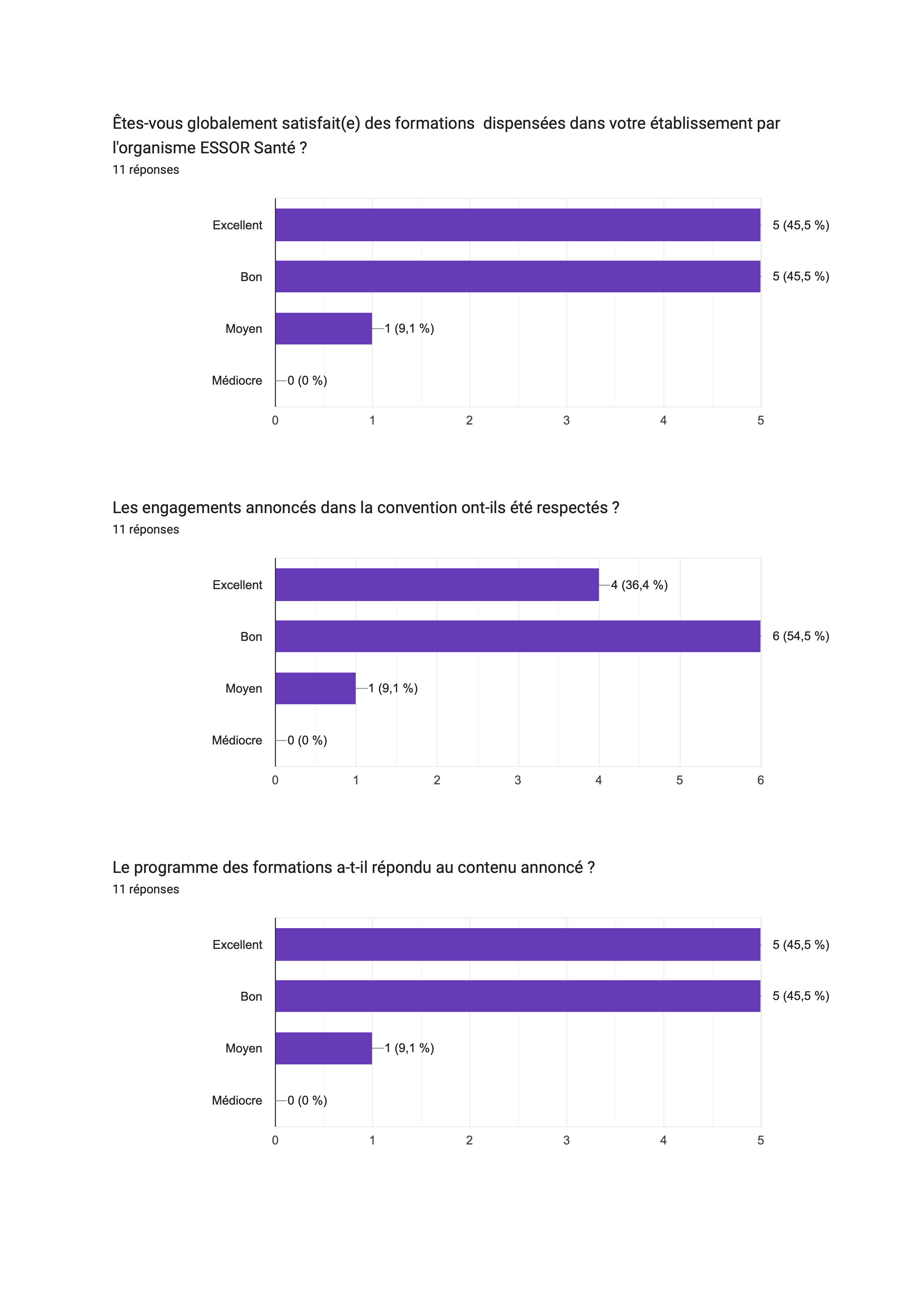 Bilan des formations 2021 par les établissements Page 1