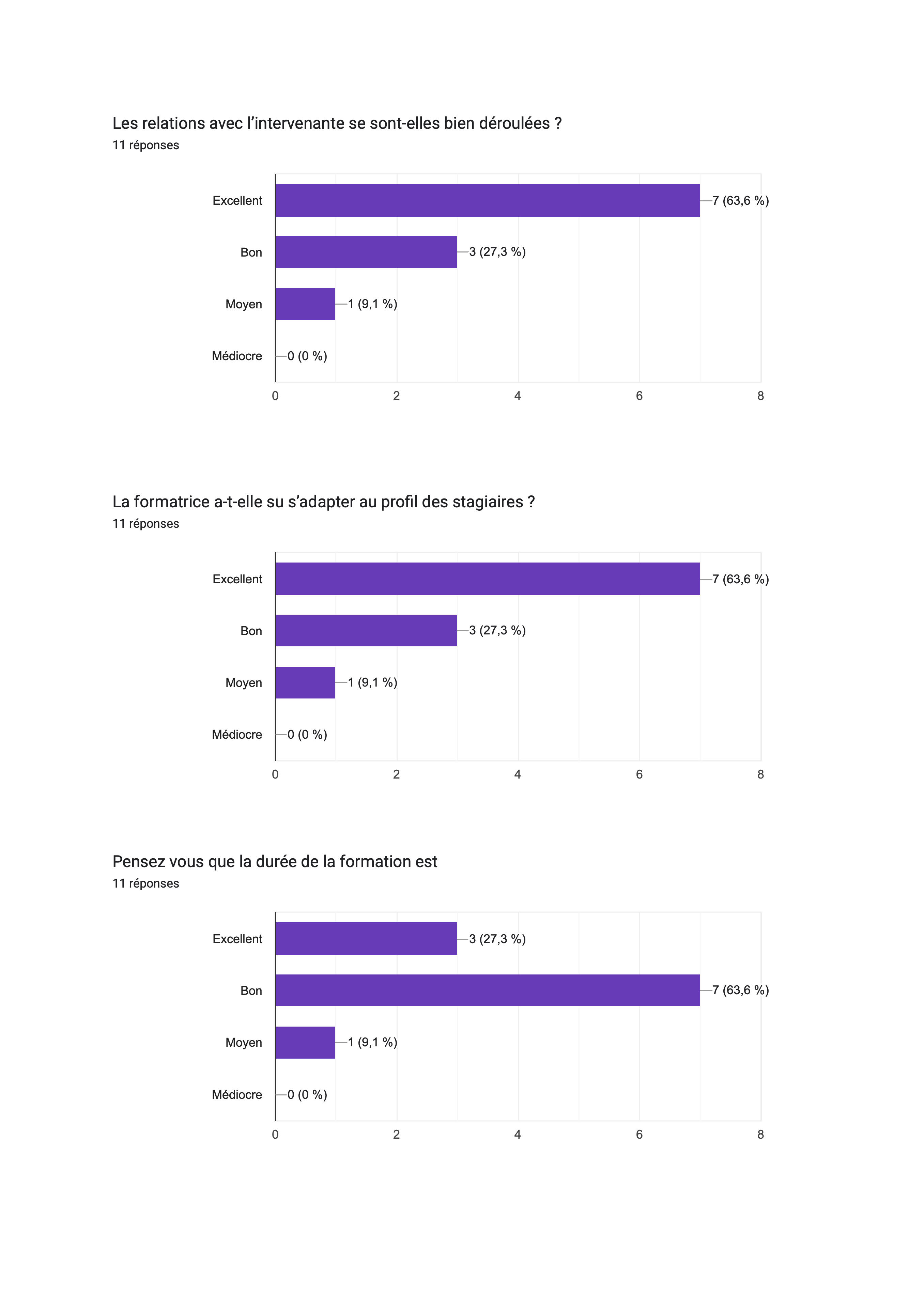 Bilan des formations 2021 par les établissements Page 2