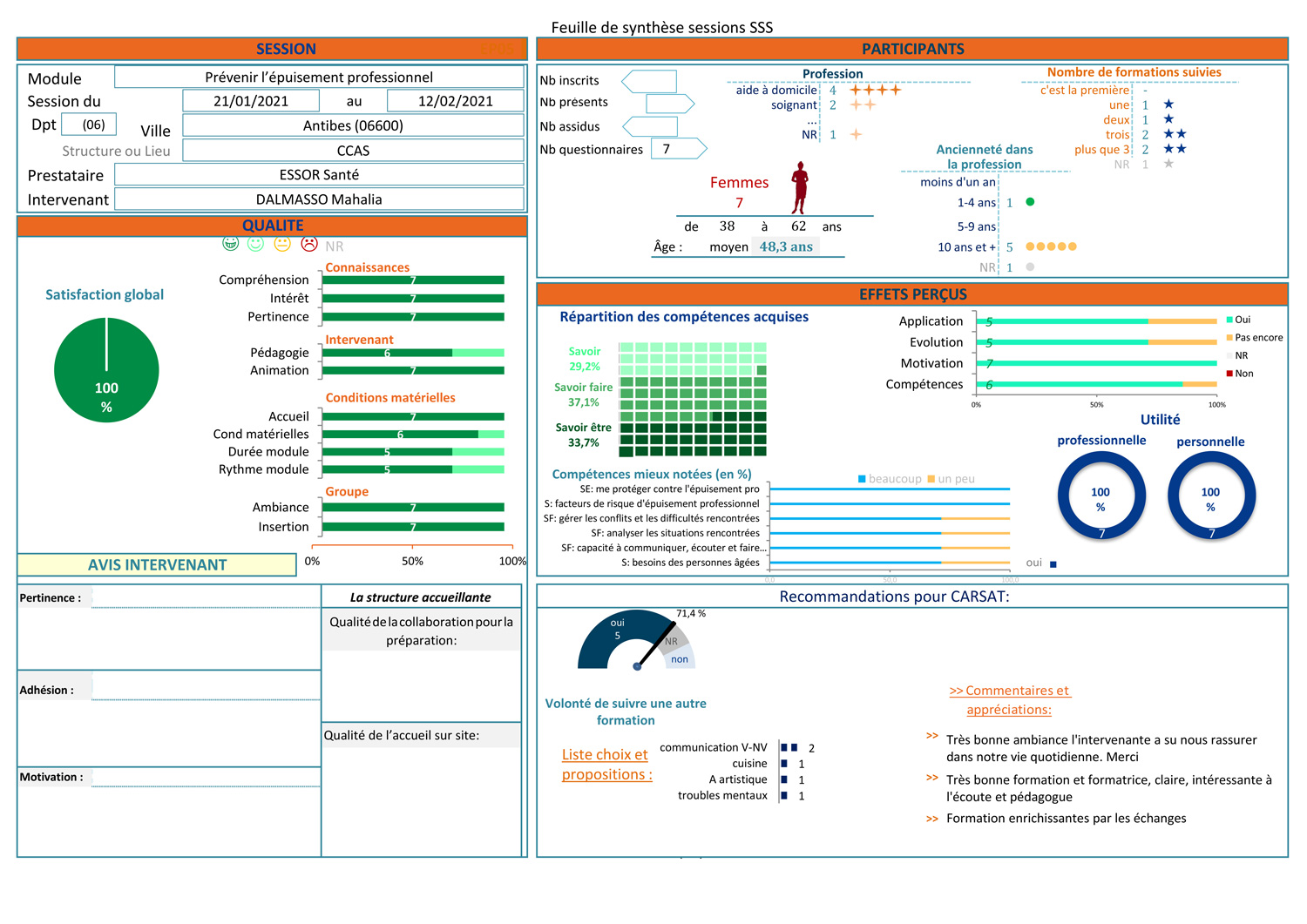 carsat ccas antibes epuisement pro fev2021